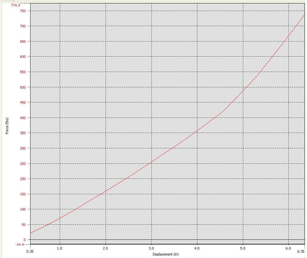 Eibach Spring Rate Chart