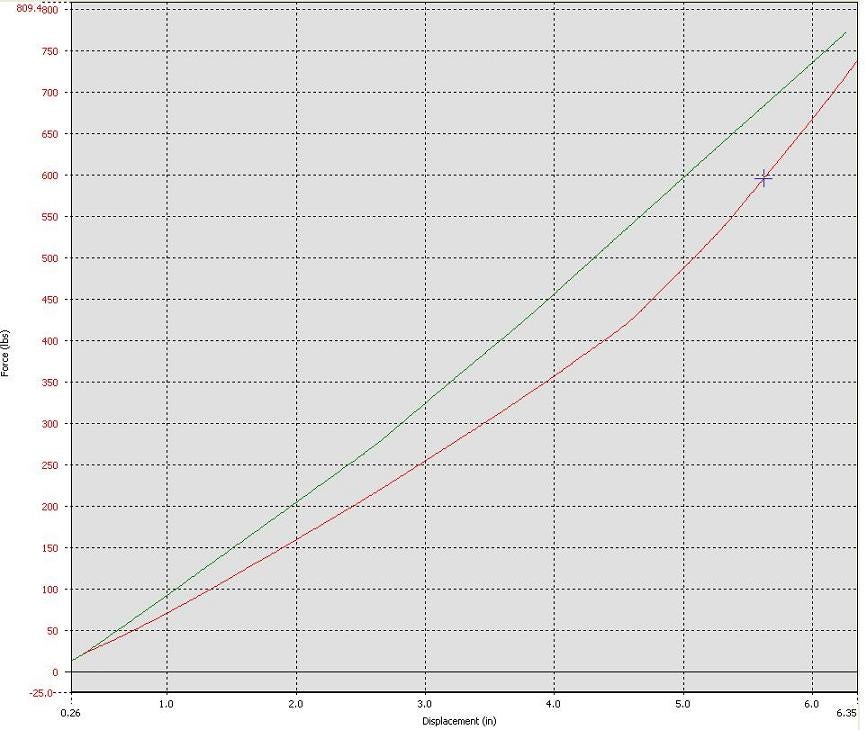 Kw Spring Rate Chart