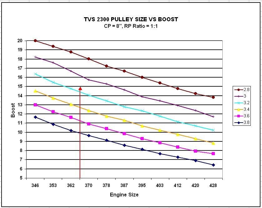 Pulley Rpm Chart